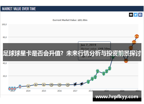 足球球星卡是否会升值？未来行情分析与投资前景探讨